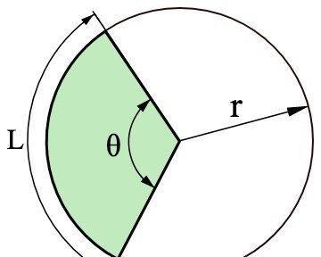 高等数学包括哪些模块 初等数学和高等数学有什么区别