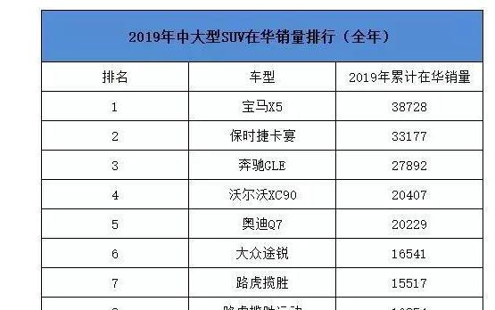 大众途锐价格跌,45万就能买,为何销量依然尴尬?
