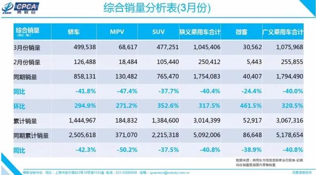 新能源汽车春天来了？工信部大幅放宽其准入门槛，补贴延长2年