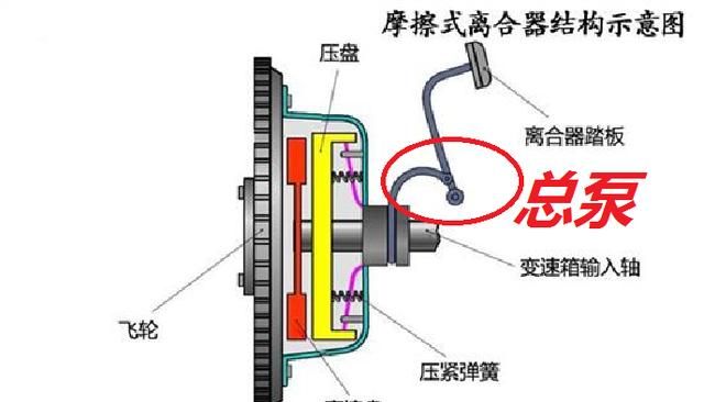3年更换4次,离合器总泵——曾经让老司机头疼的零部件!