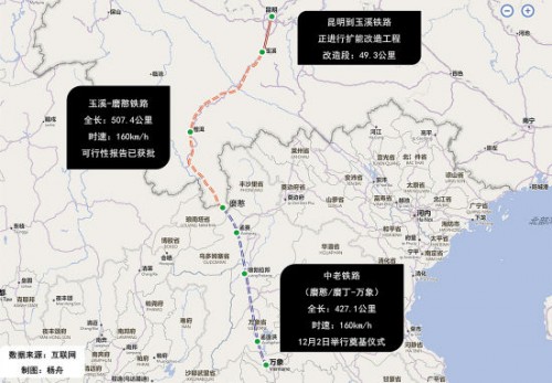 中老昆万铁路全段铺轨启动,磨丁国际化时代势不可挡