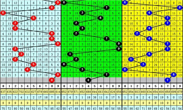 2020055期和尚福彩3d推荐:参考两大一小
