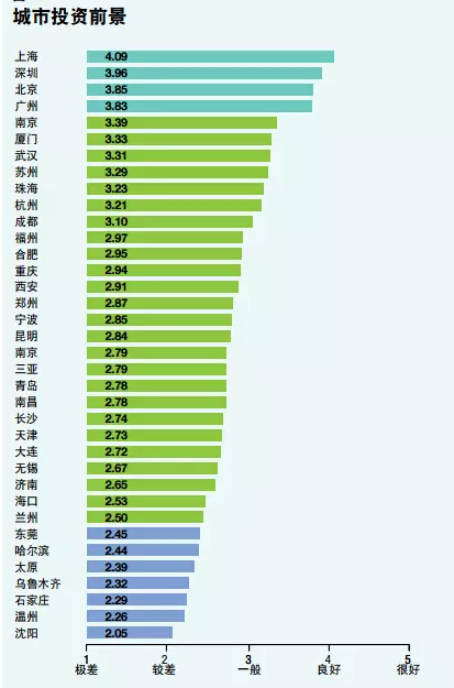天津、大连和沈阳，为何成为竞争力下降最快的三大城市？