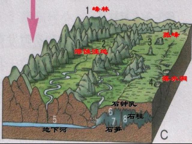 贵州神奇的喀斯特地貌,两万多个山峰成山成林,比石林还美!