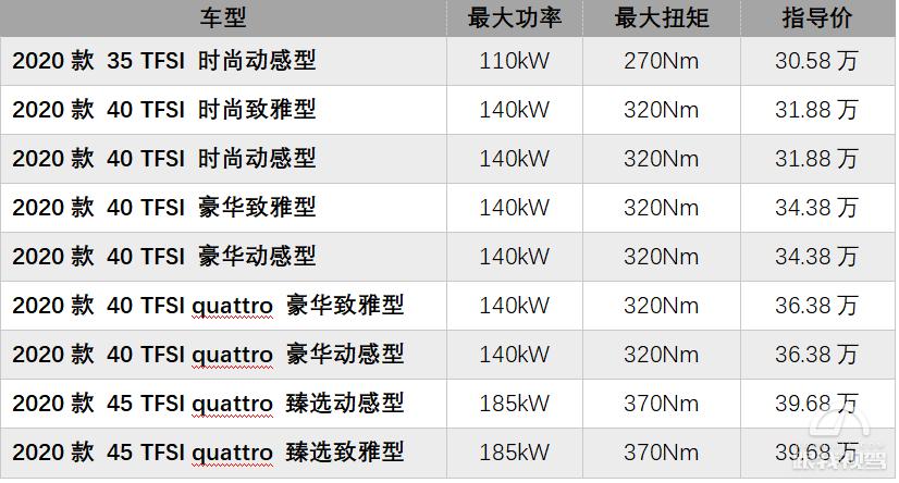 运动和雅致双加持 全新奥迪A4L该如何选择