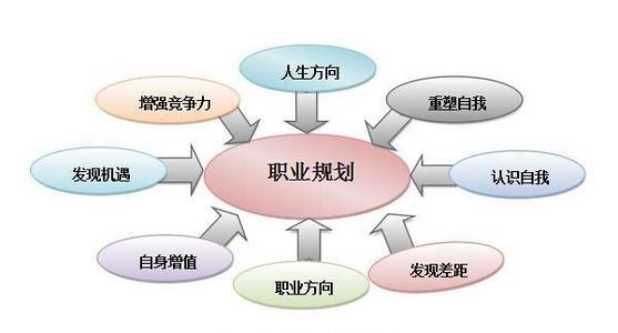 職業興趣ric型考生可以報考哪些大學專業