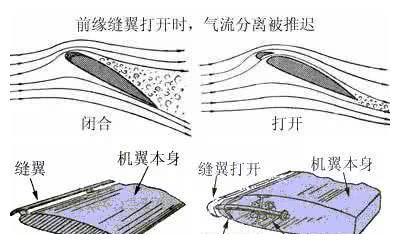 为什么歼6机翼上有翼刀,而之后的战斗机为何都取消了?|附面层|战机|苏联|气流|翼尖_新浪新闻