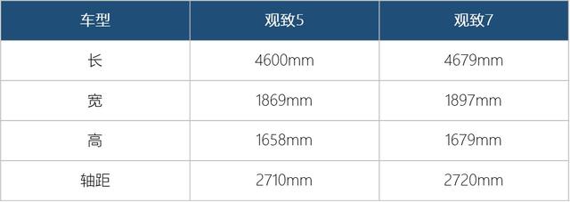 观致官宣全新紧凑型SUV，轴距、扭矩300牛，这次能翻身吗？