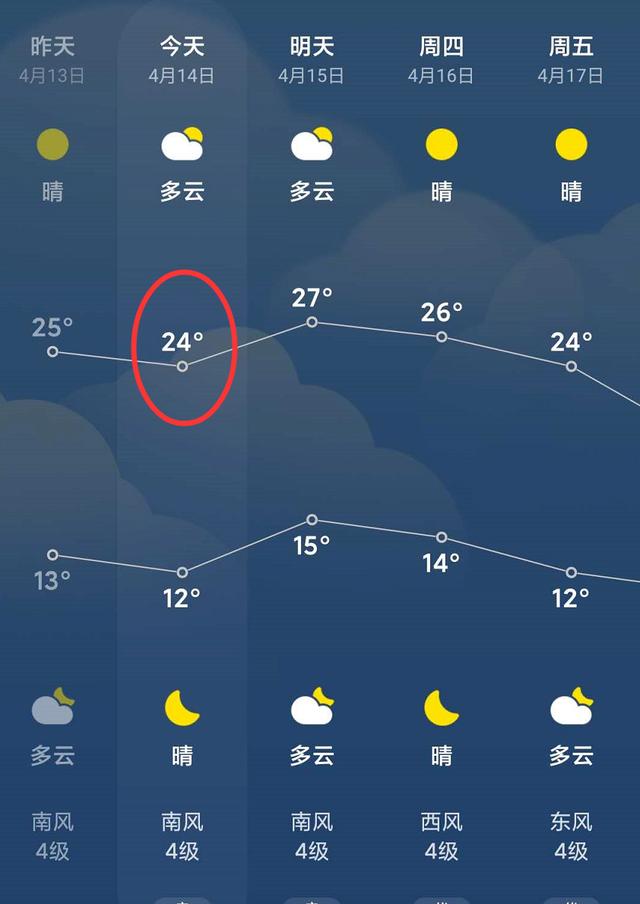 周末南阳天气要大变!雷暴大风!