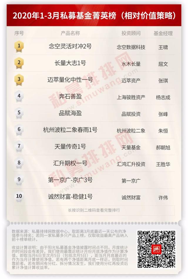 2020百亿私募排名_日薪月亿!2020年私募人『薪资』大盘点!