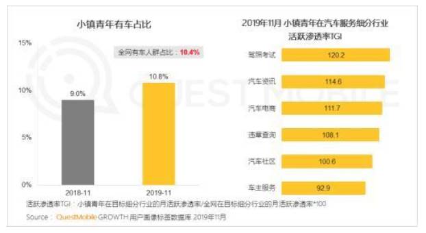 小城青年有“刚需” 捷途X70M为何能成为首选车型？