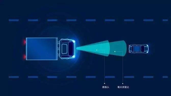趣味解读毫米波雷达激光雷达自动驾驶的电子眼