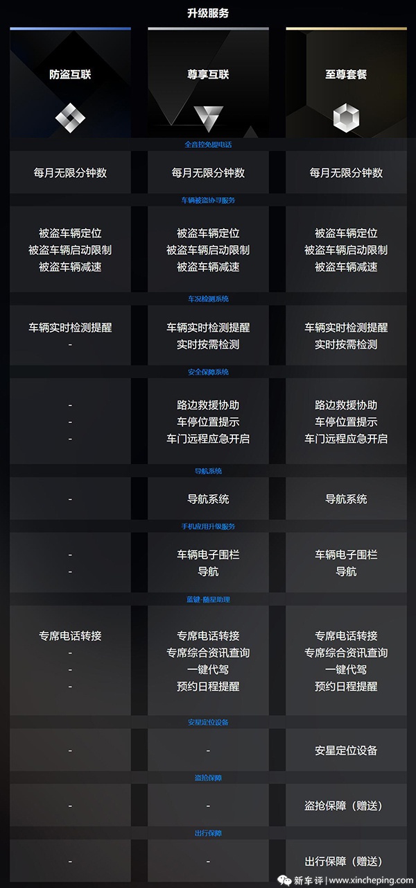 盘点那些需要续费的“车机互联系统”