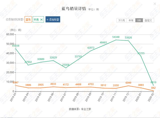 越酷越悲催！那些年，那些“个性至死”的车（下集）