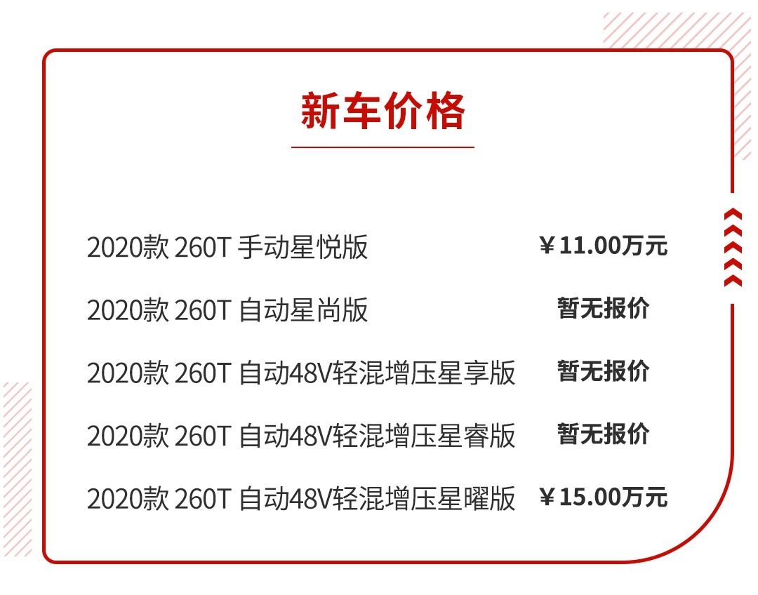 这些车厉害了，看着像30万坐进去像20万，实际只卖15万