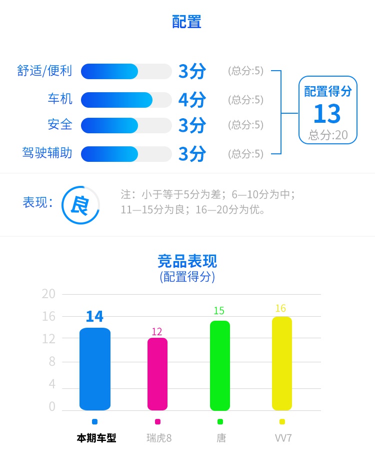 月底上市，抢先试驾霸气中国SUV，20来万预算等等它！