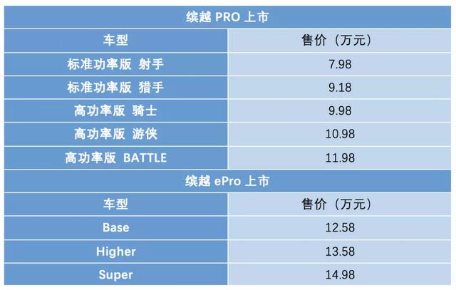 最近新车不少！缤越Pro、新款英菲尼迪QX50齐上市