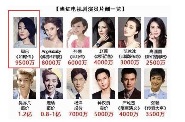 十八线演员自曝片酬三个月十万与公司对半分无车无房太心酸