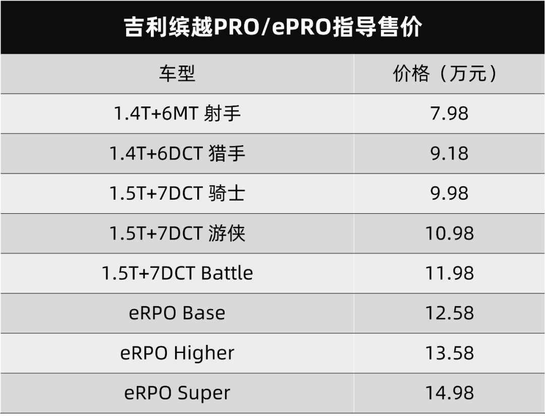 长安马自达昂克赛拉新车型、吉利缤越PRO正式上市…| 今日车闻