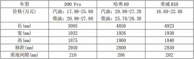 20万元预算买专业中大型SUV您要柴油还是汽油车？