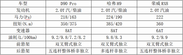 20万元预算买专业中大型SUV您要柴油还是汽油车？