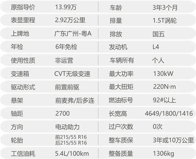 10万出头买10代思域，跑了不到3万公里