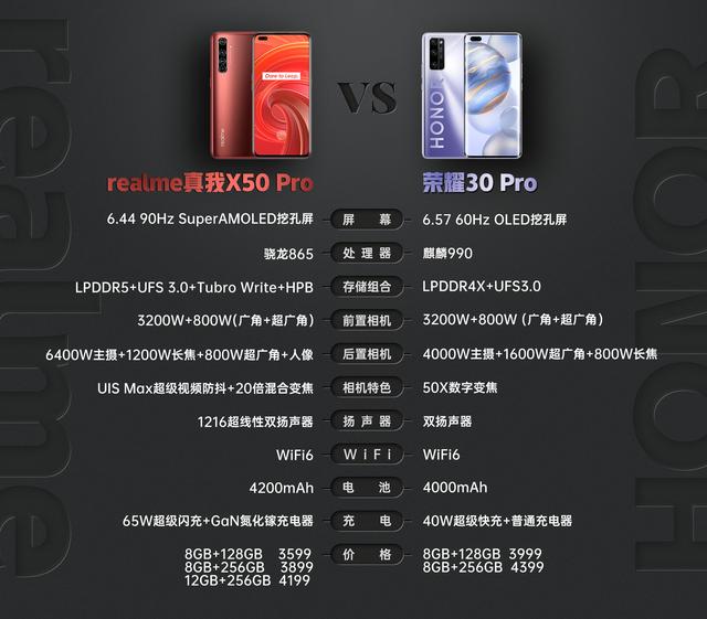 荣耀30 pro对比realme真我x50 pro,谁才是真正的pro旗舰?