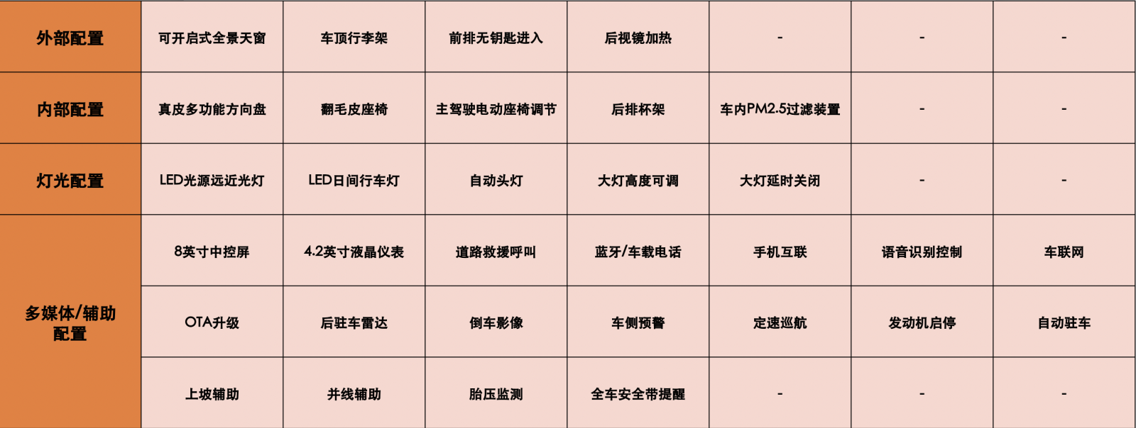 有颜有空间！预算15万，买合资品牌紧凑型SUV就看这三款