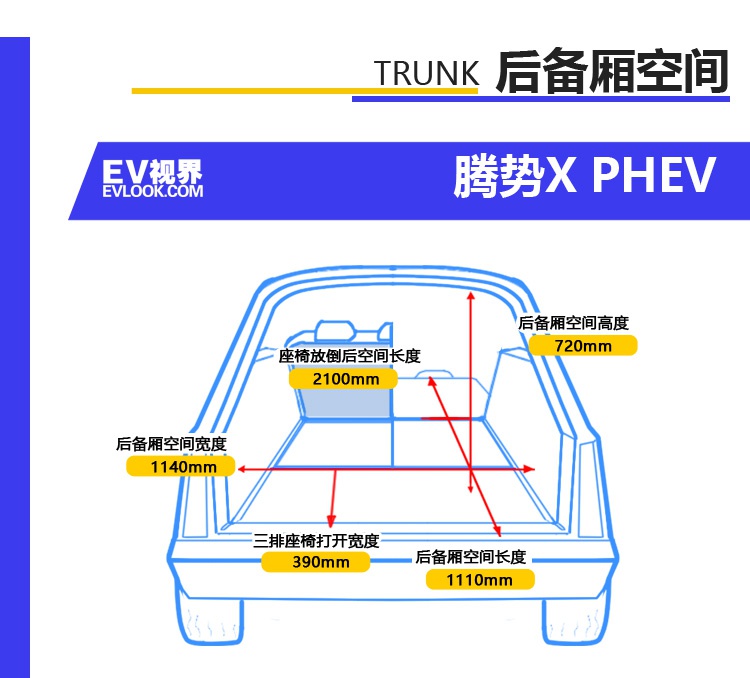 体验后才懂得什么叫豪华！ 试驾腾势X插电混动版