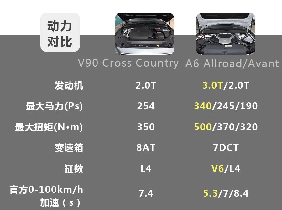 放弃购车偏见，50万元豪华旅行车，奥迪A6与沃尔沃V90怎么选？