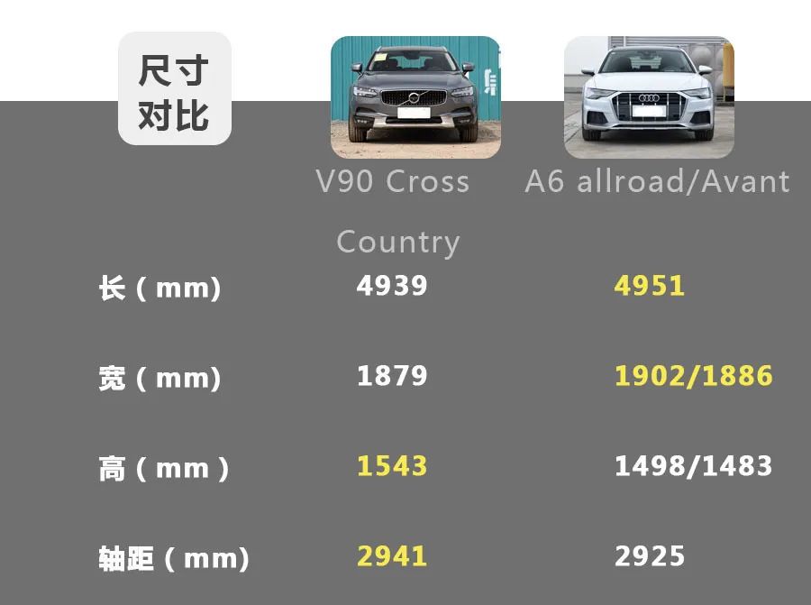 放弃购车偏见，50万元豪华旅行车，奥迪A6与沃尔沃V90怎么选？