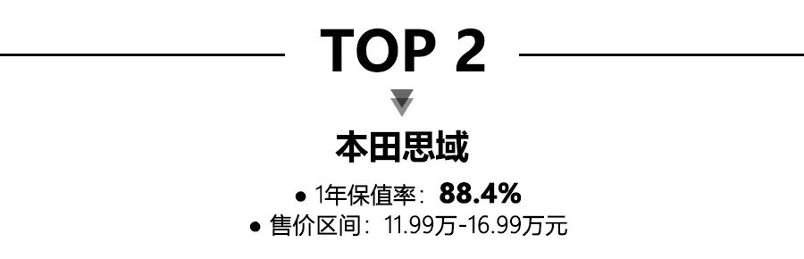 2020年一季度紧凑轿车保值率前10公布，日系占8席，卡罗拉领衔
