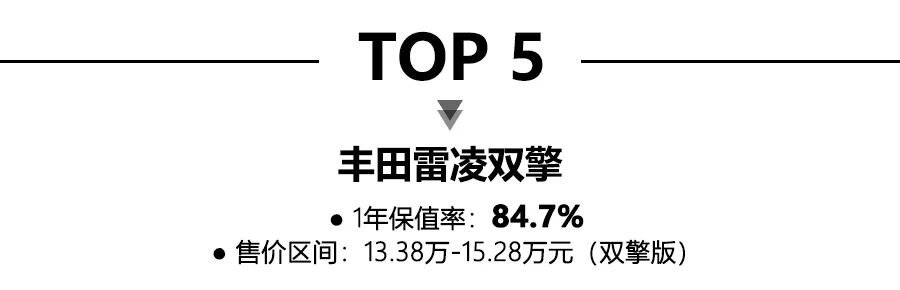 2020年一季度紧凑轿车保值率前10公布，日系占8席，卡罗拉领衔