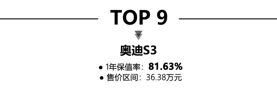 2020年一季度紧凑轿车保值率前10公布，日系占8席，卡罗拉领衔