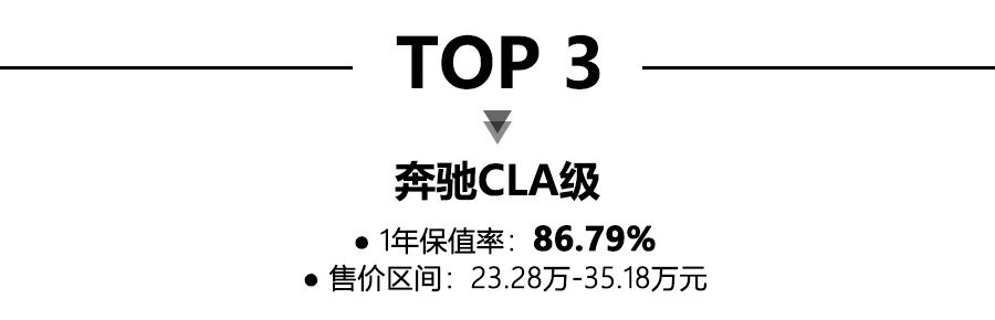 2020年一季度紧凑轿车保值率前10公布，日系占8席，卡罗拉领衔