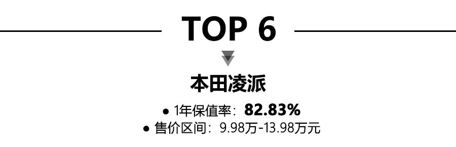 2020年一季度紧凑轿车保值率前10公布，日系占8席，卡罗拉领衔