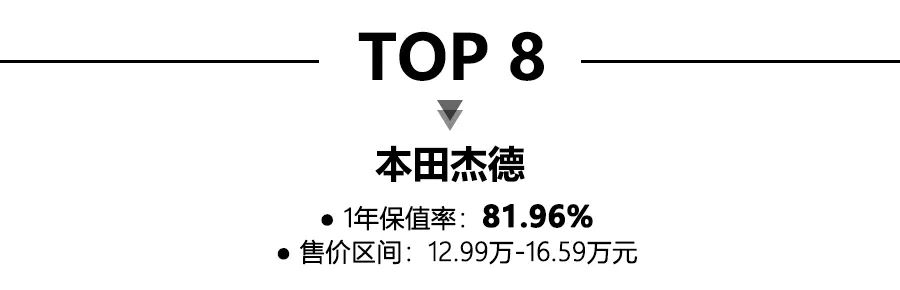 2020年一季度紧凑轿车保值率前10公布，日系占8席，卡罗拉领衔