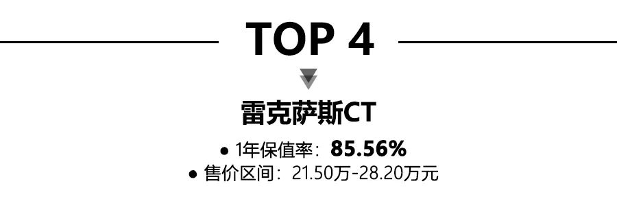 2020年一季度紧凑轿车保值率前10公布，日系占8席，卡罗拉领衔