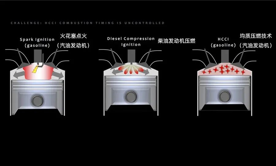 值得期待的4款发动机，大众推1.5T、丰田卡罗拉或将搭1.5L三缸机