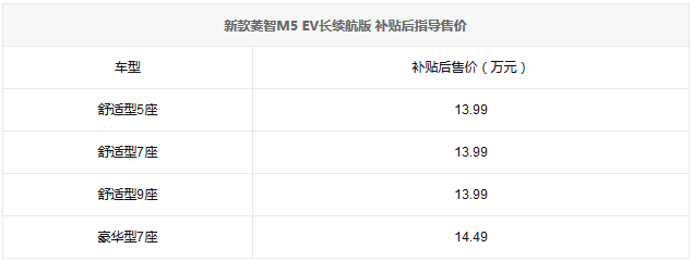 【原创】东风风行新款菱智M5EV上市 售13.99万元起