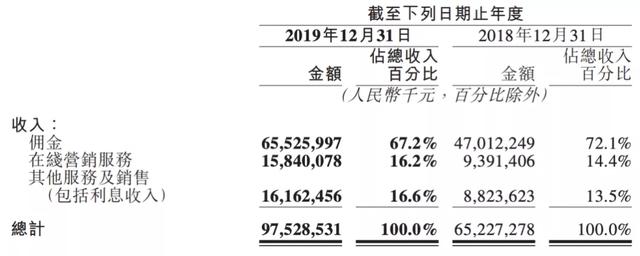 美团跟各地餐饮协会互掐，都不赚钱，难不成消费者赚了？