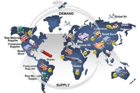 发展中国家是如何发展起来的:全球供应链与国家间的竞争与贸易__财经