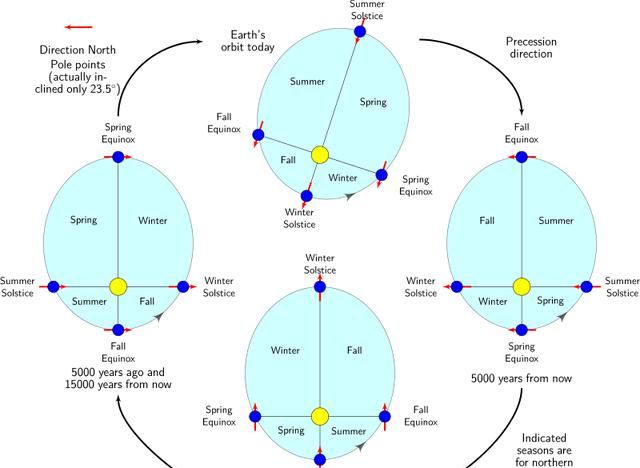 日地距离缩短一万公里后等待我们的是天堂还是地狱