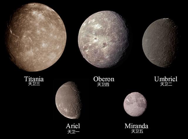 天王星卫星家族共拥有27颗卫星有五颗位列太阳系前二十大卫星