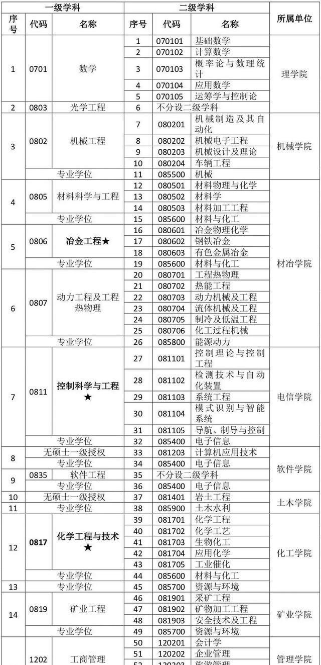 辽宁科技大学2020全_2020辽宁科技大学招聘高层次和急需紧缺人才(第二批