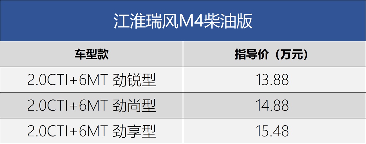 江淮瑞风M4柴油版上市 13.88万元起售