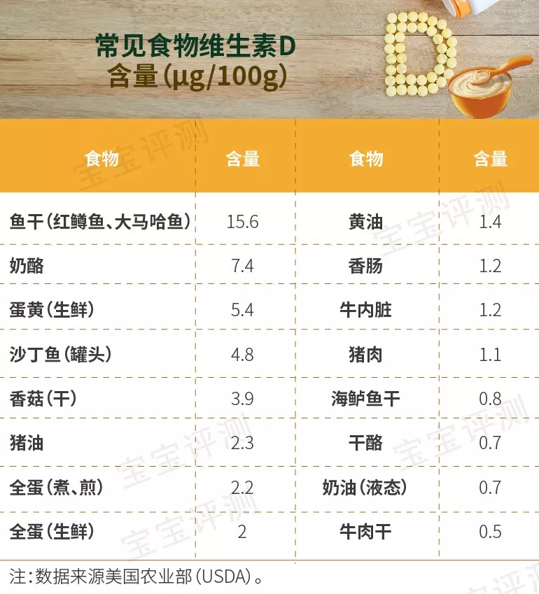 6微克/100g,如果宝宝能够吃稀粥了,那么可以每次加入10~15g的鱼干,能