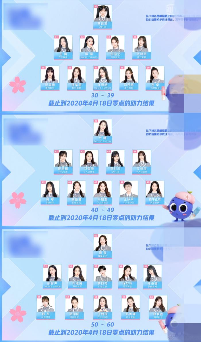 《青你2》前9排名大换血,虞书欣稳坐第一,许佳琪让人大跌眼镜