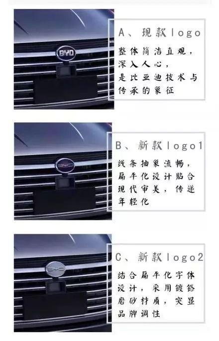 中国比亚迪新注册商标Logo曝光！BYD成了艺术字体，档次瞬间提升