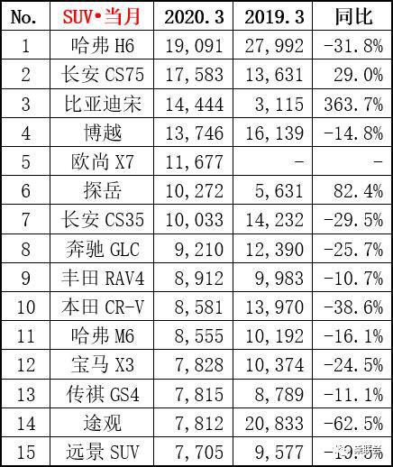 奥迪再次失败，6.6秒破百轴距2.9米多，直降9万换销量，却不如X3